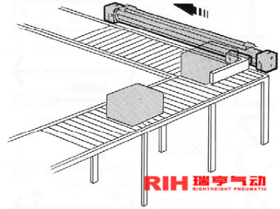 機(jī)械式無(wú)桿氣缸應(yīng)用生產(chǎn)線(xiàn)